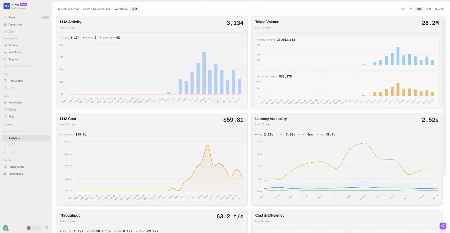 Agent Analytics dashboard in the Dev Console
