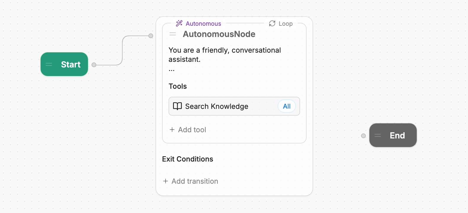 Autonomous Node