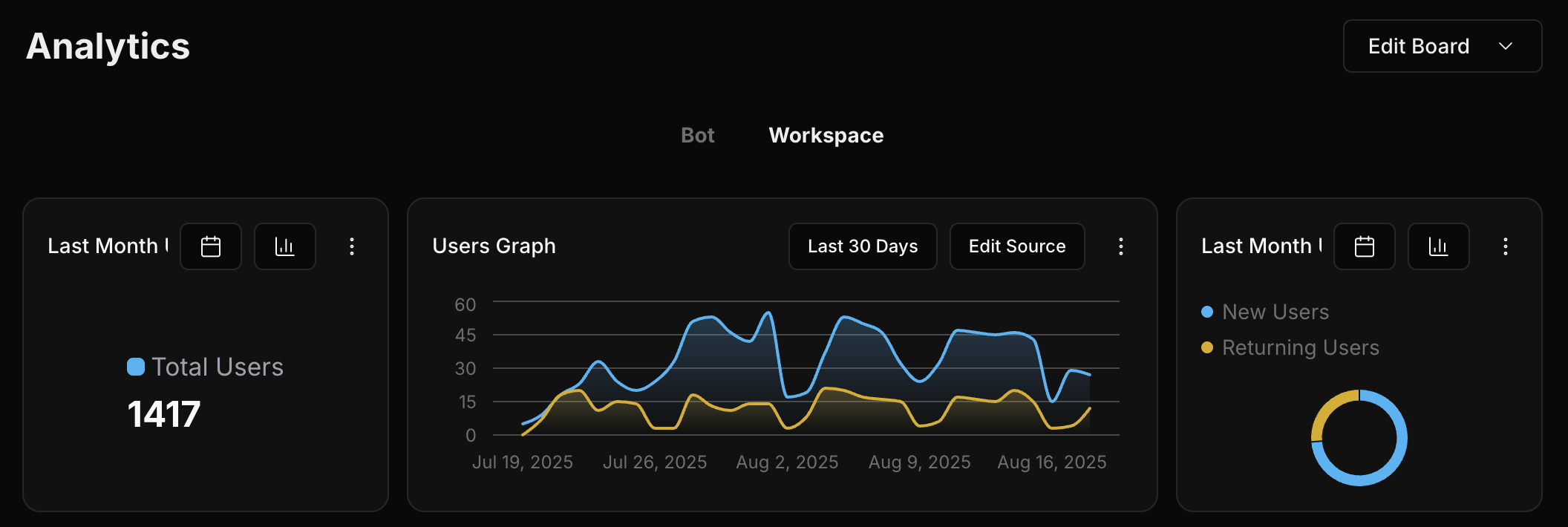 Analytics tabs